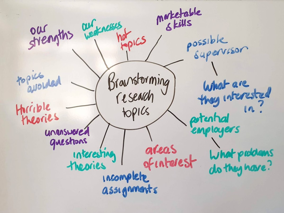 How to generate a research project&nbsp;topic